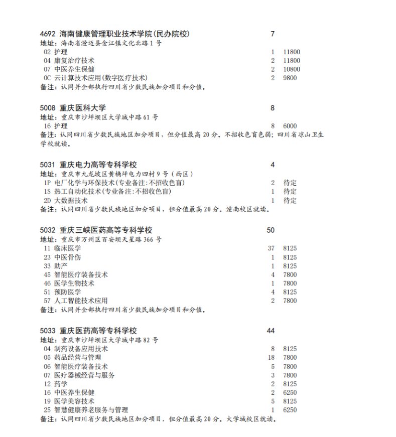 四川省2023年专科批征集志愿时间为8月16日22: 30-17日13: 30