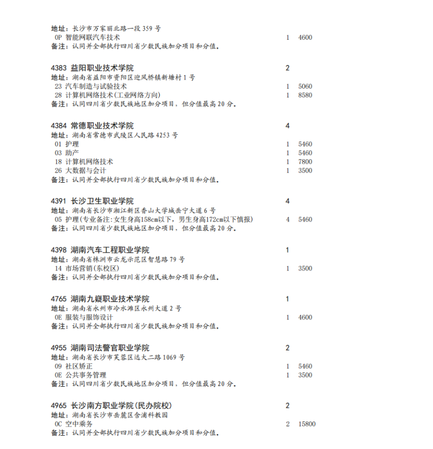 四川省2023年专科批征集志愿时间为8月16日22: 30-17日13: 30