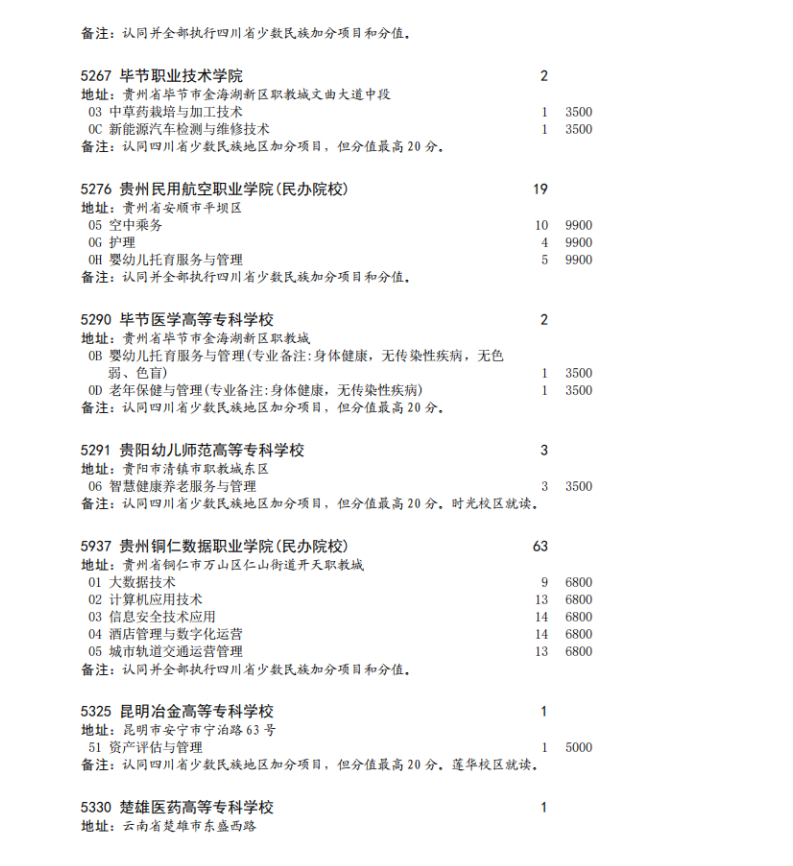 四川省2023年专科批征集志愿时间为8月16日22: 30-17日13: 30