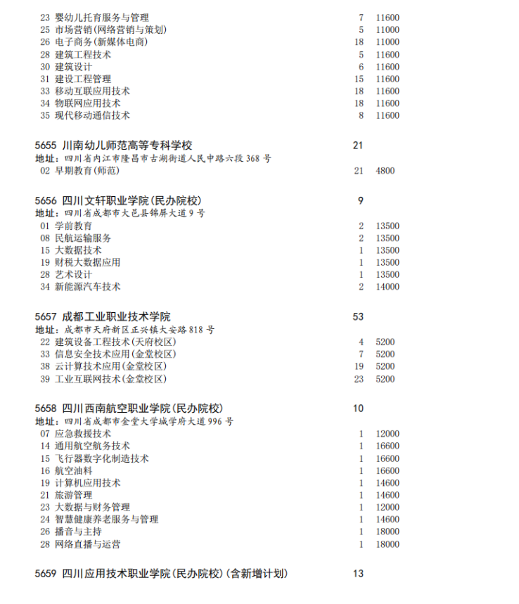 四川省2023年专科批征集志愿时间为8月16日22: 30-17日13: 30