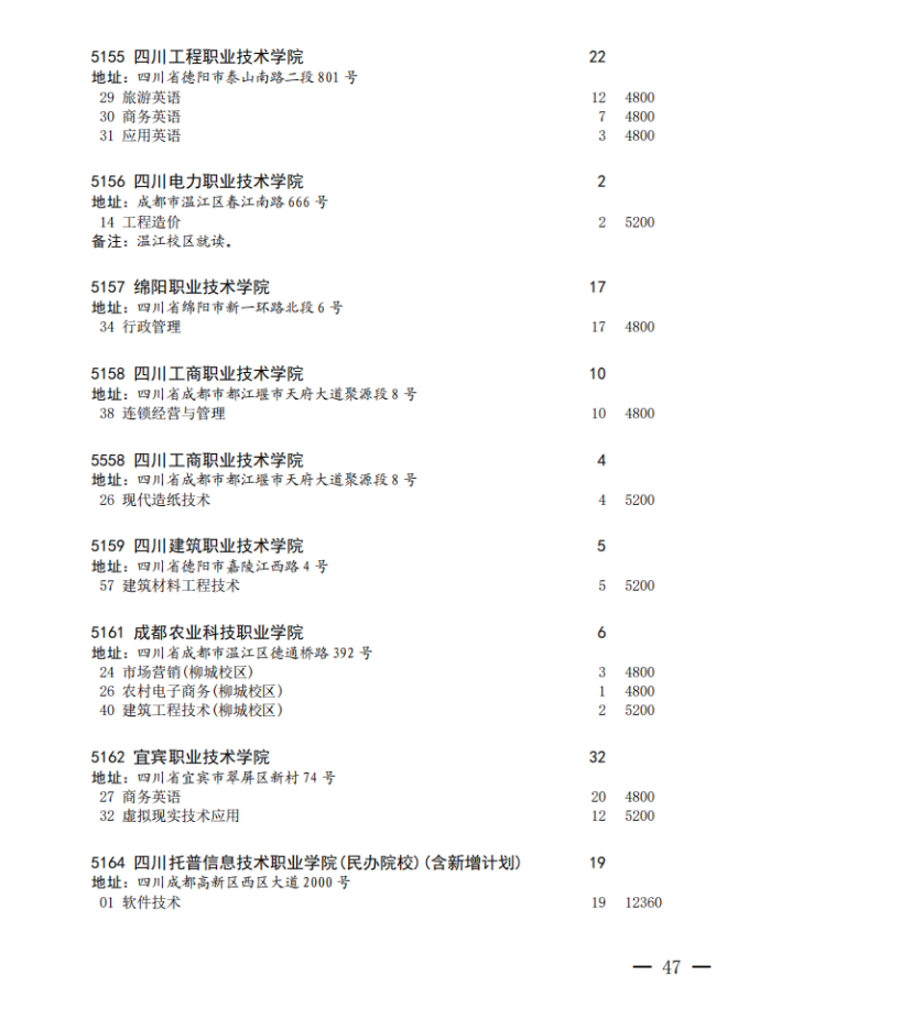 四川省2023年专科批征集志愿时间为8月16日22: 30-17日13: 30