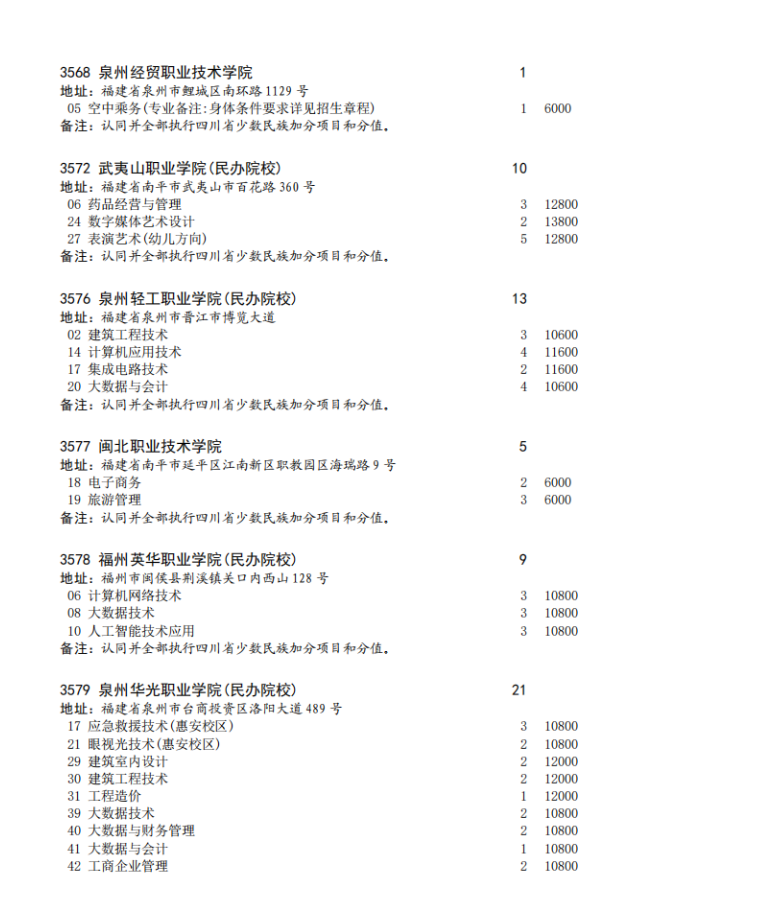 四川省2023年专科批征集志愿时间为8月16日22: 30-17日13: 30