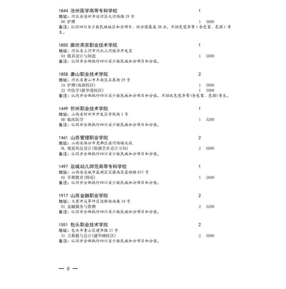 四川省2023年专科批征集志愿时间为8月16日22: 30-17日13: 30