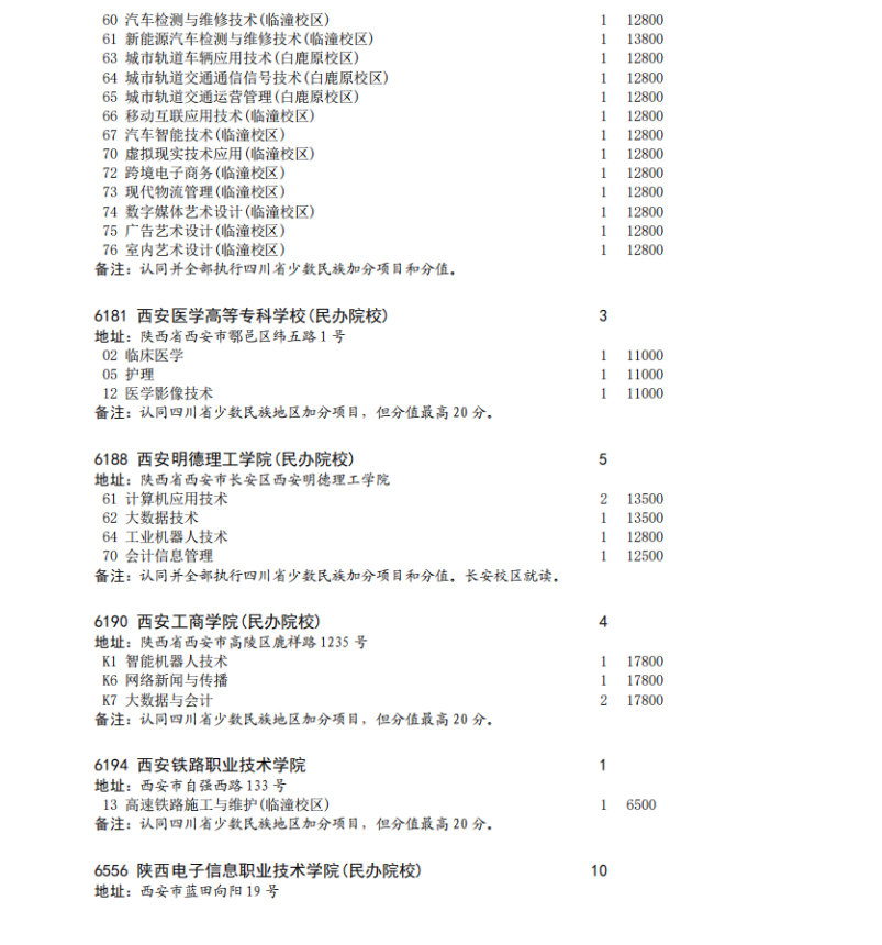 四川省2023年专科批征集志愿时间为8月16日22: 30-17日13: 30