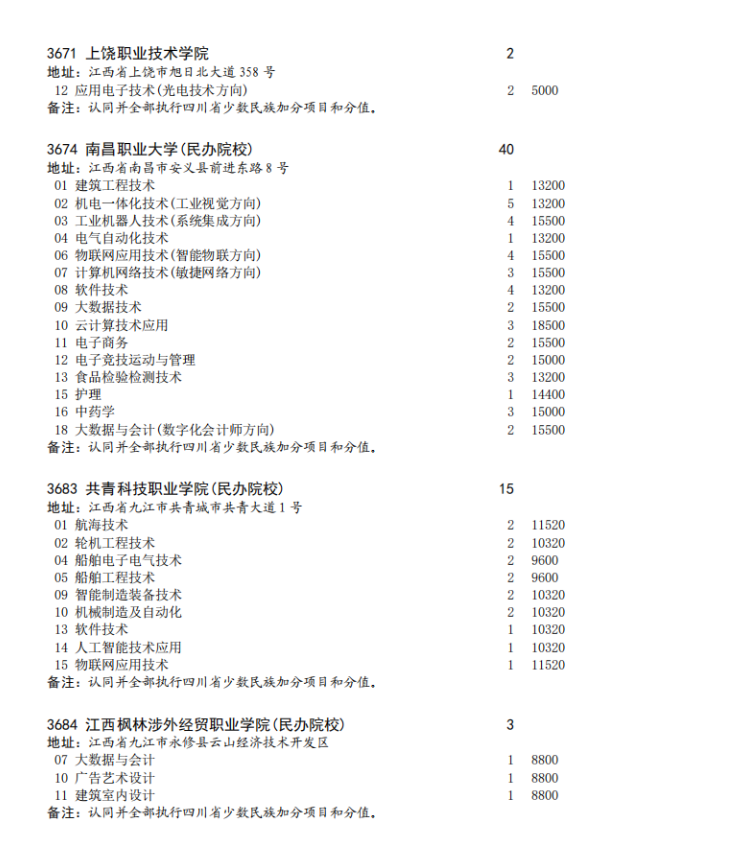 四川省2023年专科批征集志愿时间为8月16日22: 30-17日13: 30