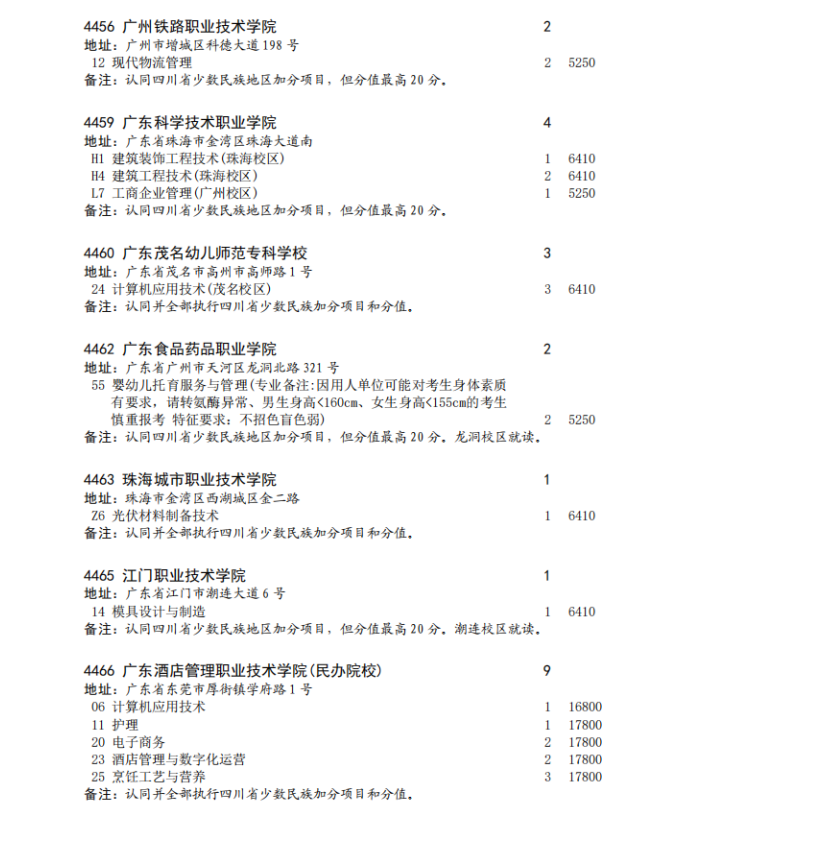 四川省2023年专科批征集志愿时间为8月16日22: 30-17日13: 30