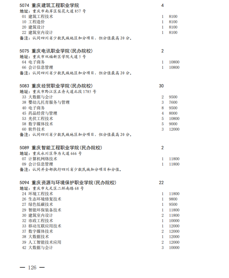 四川省2023年专科批征集志愿时间为8月16日22: 30-17日13: 30