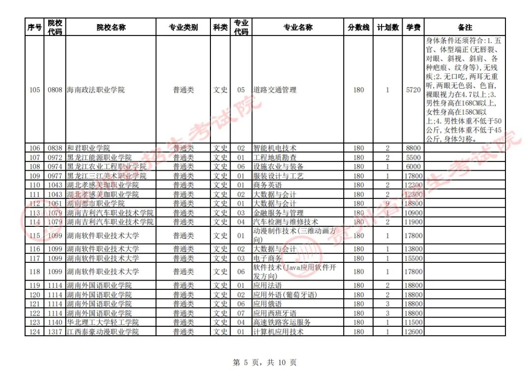 贵州省2023年普通高校招生高职(专科)院校第2次网上征集志愿8月17日00:00至12:00