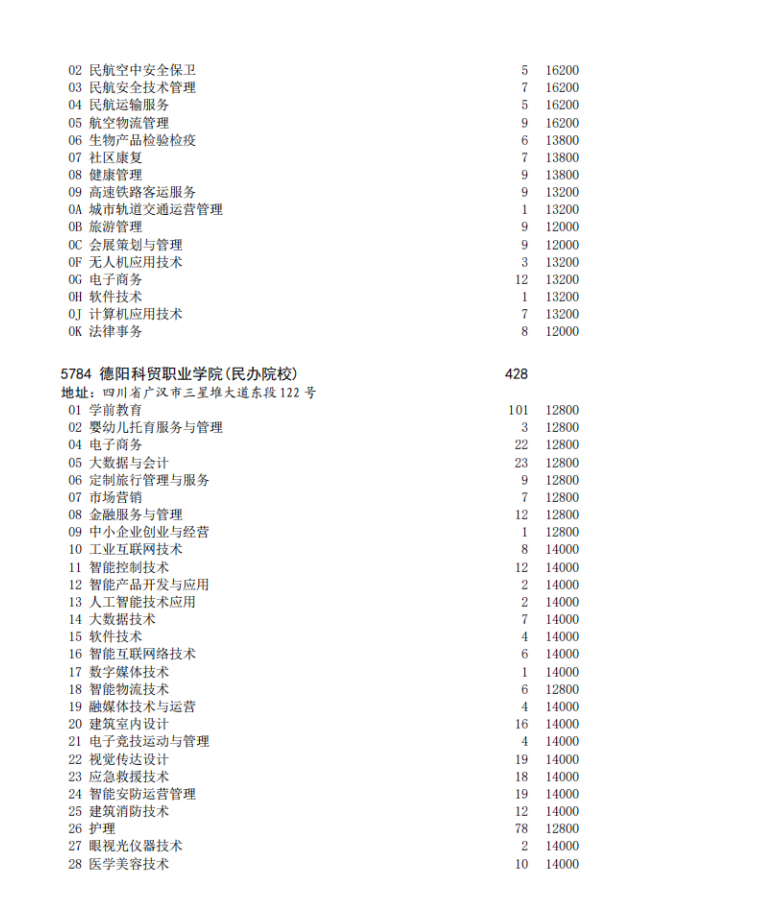 四川省2023年专科批征集志愿时间为8月16日22: 30-17日13: 30