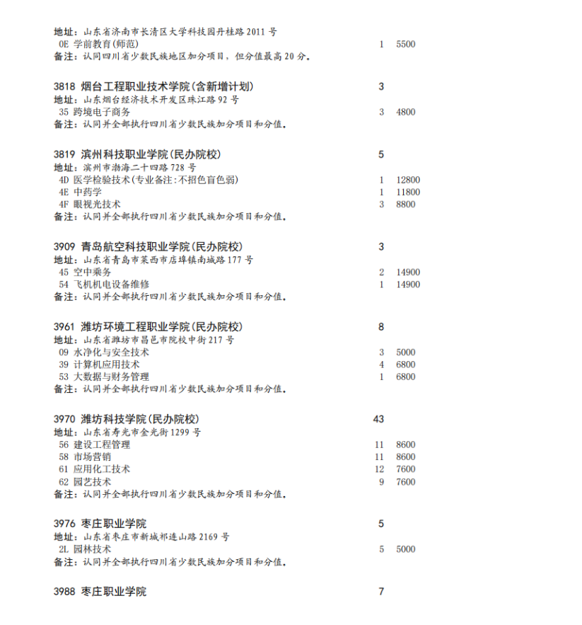 四川省2023年专科批征集志愿时间为8月16日22: 30-17日13: 30