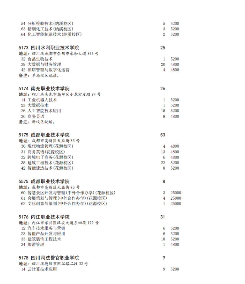 四川省2023年专科批征集志愿时间为8月16日22: 30-17日13: 30