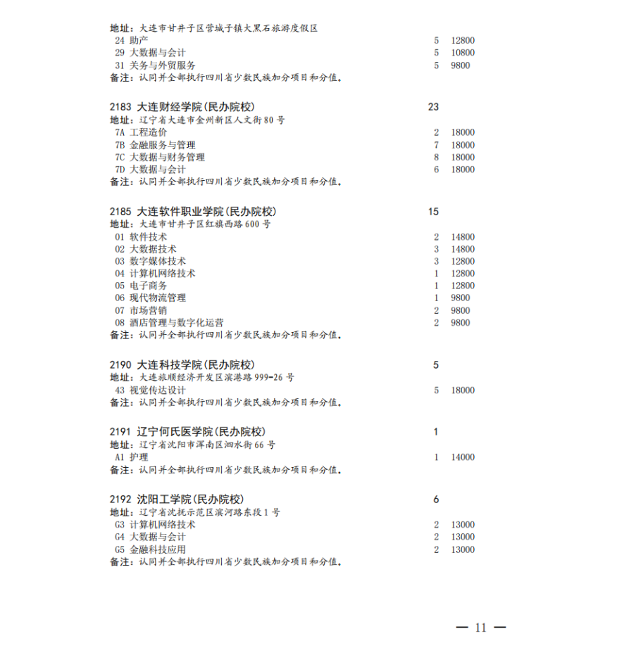 四川省2023年专科批征集志愿时间为8月16日22: 30-17日13: 30