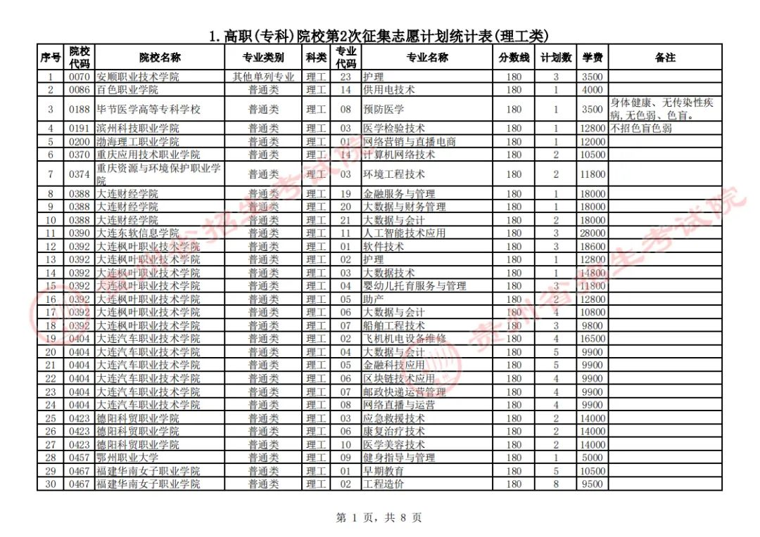 贵州省2023年普通高校招生高职(专科)院校第2次网上征集志愿8月17日00:00至12:00