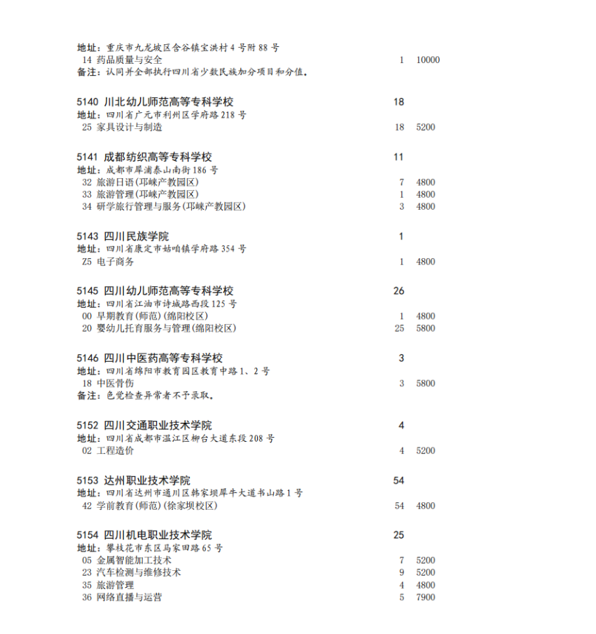 四川省2023年专科批征集志愿时间为8月16日22: 30-17日13: 30