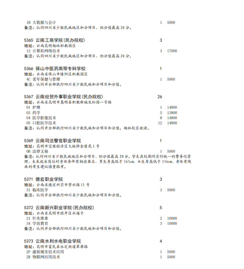 四川省2023年专科批征集志愿时间为8月16日22: 30-17日13: 30