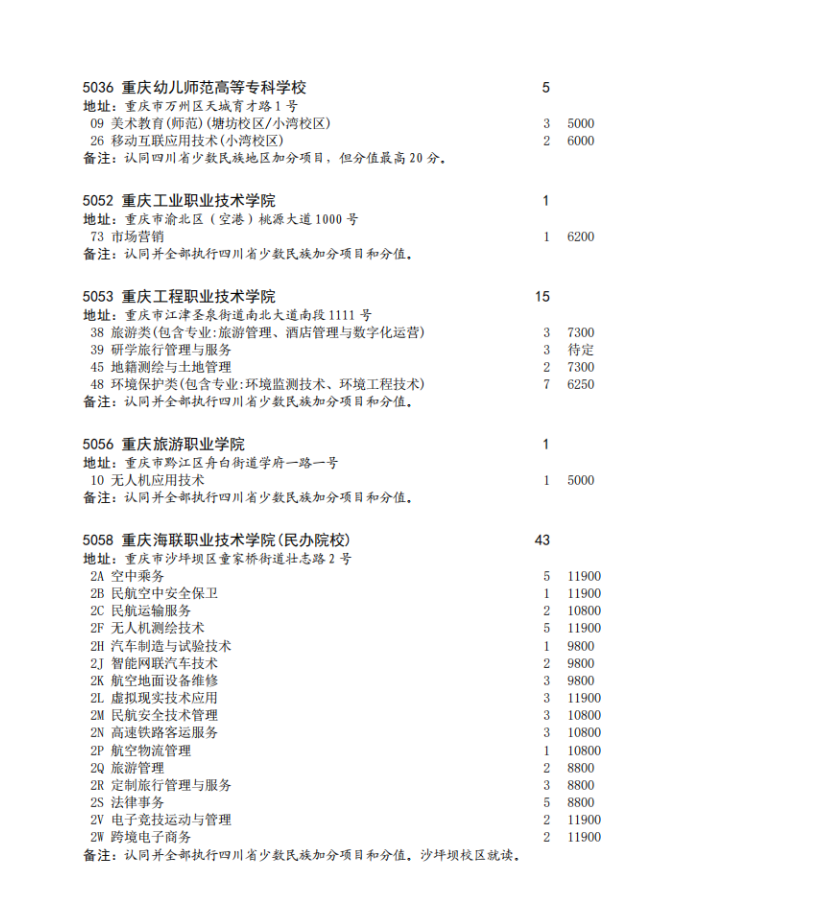 四川省2023年专科批征集志愿时间为8月16日22: 30-17日13: 30