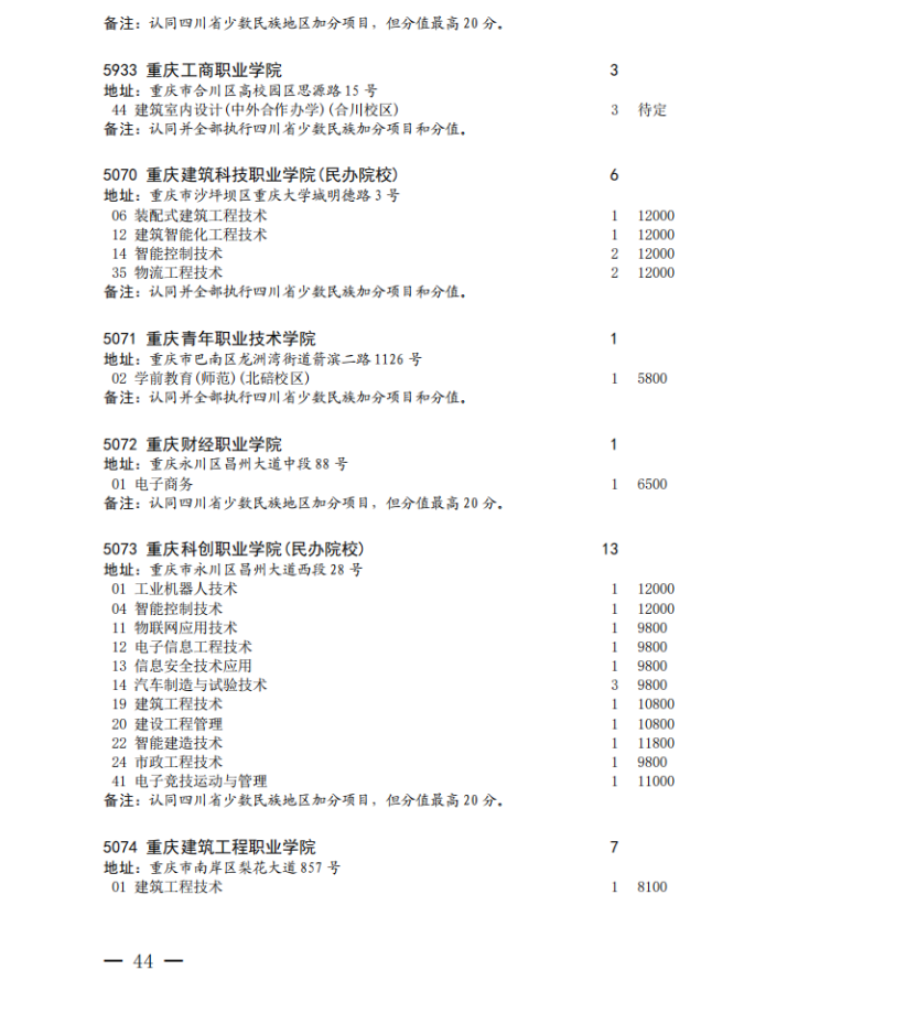 四川省2023年专科批征集志愿时间为8月16日22: 30-17日13: 30