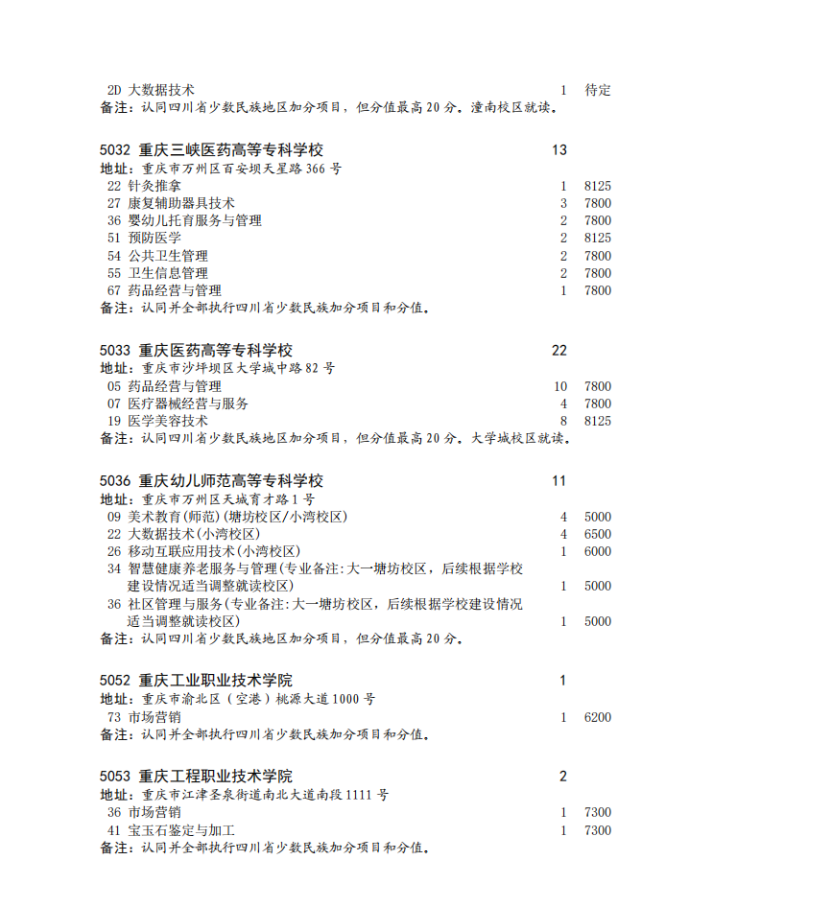 四川省2023年专科批征集志愿时间为8月16日22: 30-17日13: 30