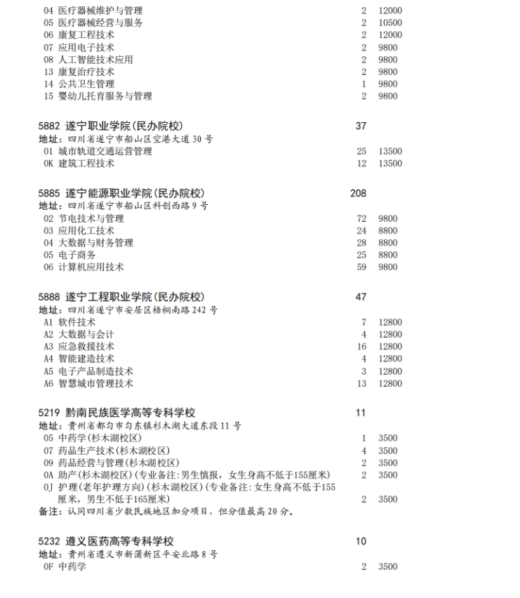 四川省2023年专科批征集志愿时间为8月16日22: 30-17日13: 30