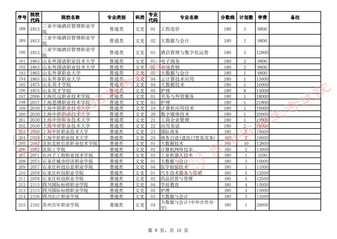 贵州省2023年普通高校招生高职(专科)院校第2次网上征集志愿8月17日00:00至12:00