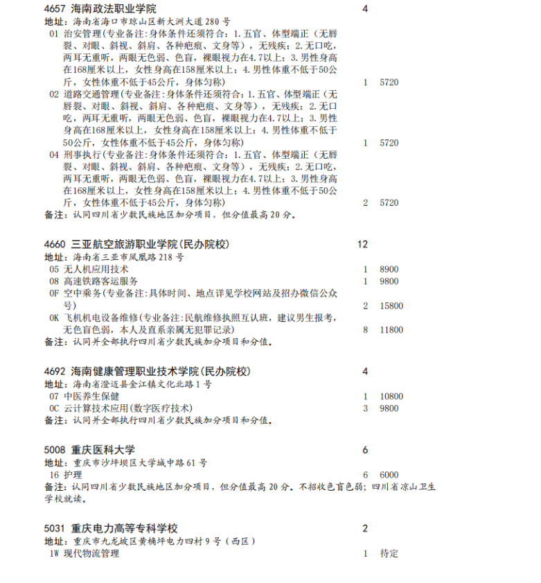 四川省2023年专科批征集志愿时间为8月16日22: 30-17日13: 30