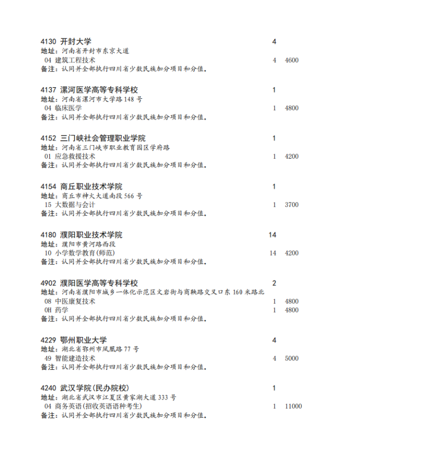 四川省2023年专科批征集志愿时间为8月16日22: 30-17日13: 30