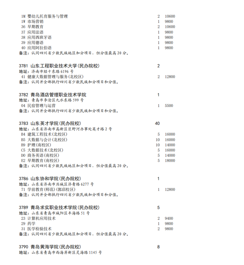 四川省2023年专科批征集志愿时间为8月16日22: 30-17日13: 30