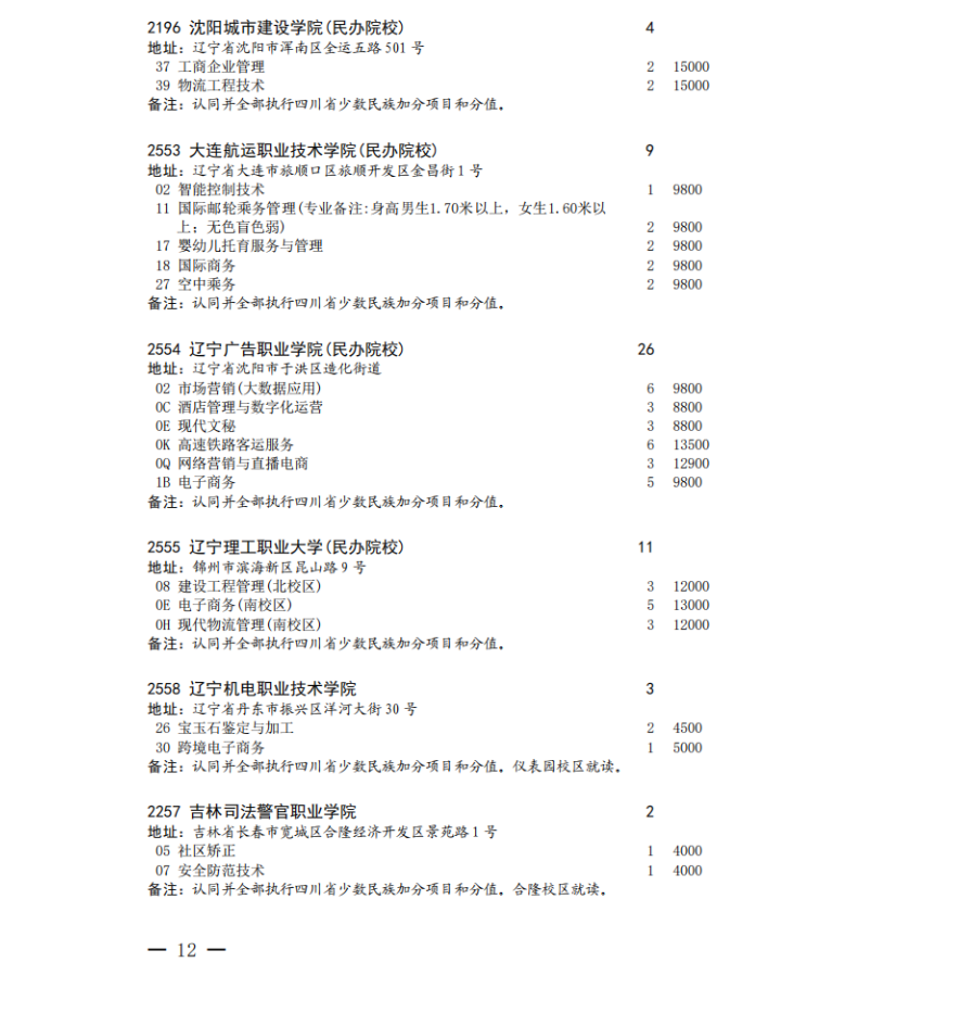 四川省2023年专科批征集志愿时间为8月16日22: 30-17日13: 30