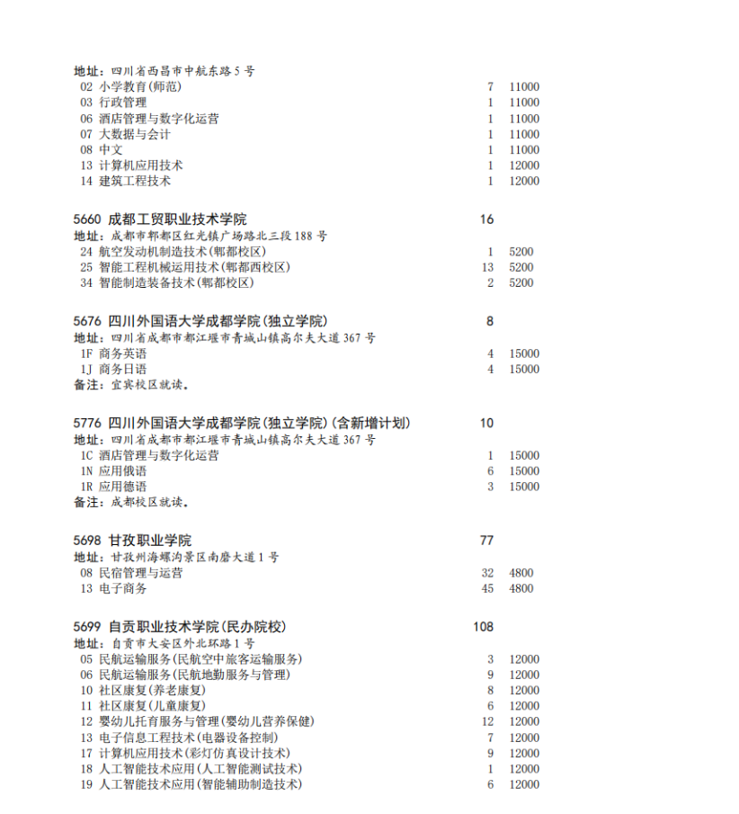 四川省2023年专科批征集志愿时间为8月16日22: 30-17日13: 30