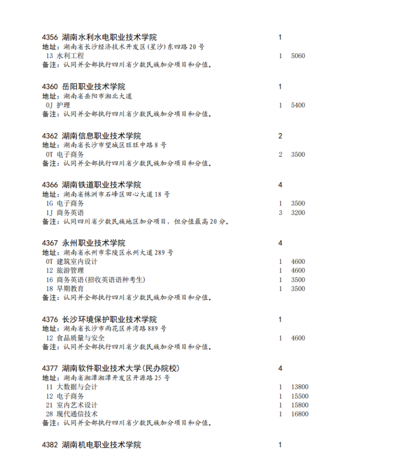 四川省2023年专科批征集志愿时间为8月16日22: 30-17日13: 30