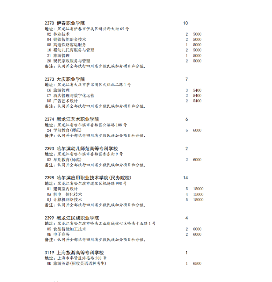 四川省2023年专科批征集志愿时间为8月16日22: 30-17日13: 30