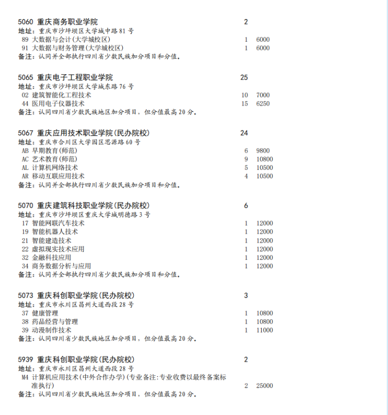 四川省2023年专科批征集志愿时间为8月16日22: 30-17日13: 30