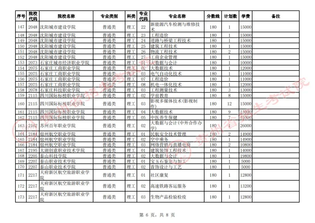 贵州省2023年普通高校招生高职(专科)院校第2次网上征集志愿8月17日00:00至12:00