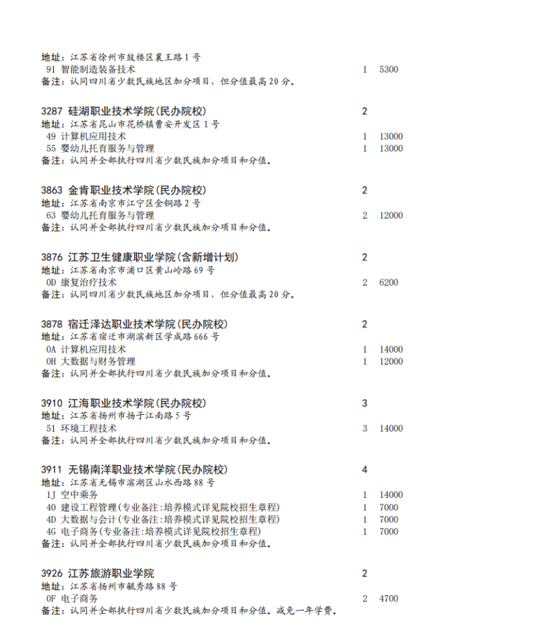 四川省2023年专科批征集志愿时间为8月16日22: 30-17日13: 30