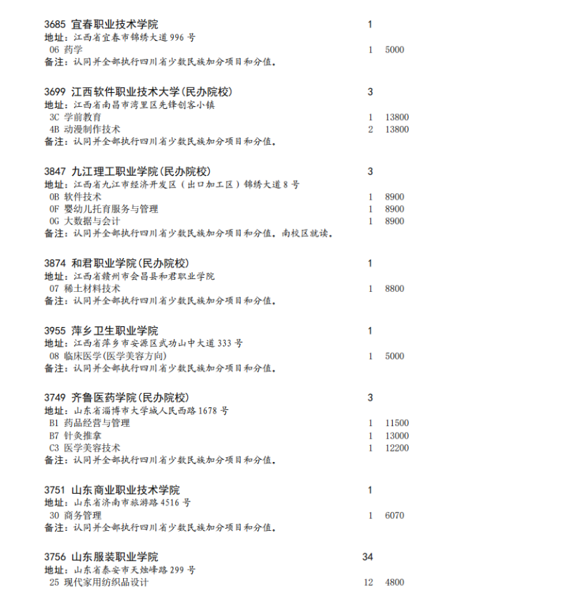 四川省2023年专科批征集志愿时间为8月16日22: 30-17日13: 30