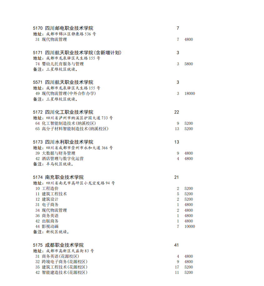 四川省2023年专科批征集志愿时间为8月16日22: 30-17日13: 30