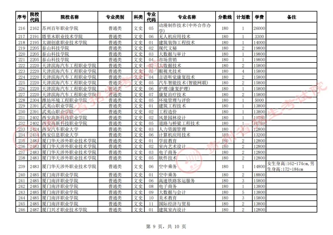 贵州省2023年普通高校招生高职(专科)院校第2次网上征集志愿8月17日00:00至12:00