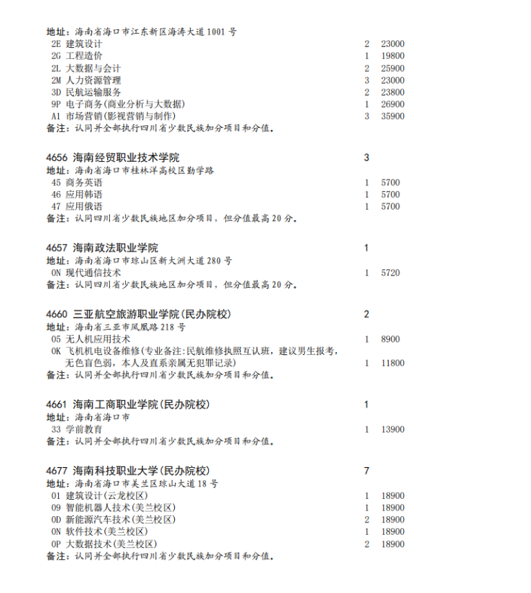 四川省2023年专科批征集志愿时间为8月16日22: 30-17日13: 30