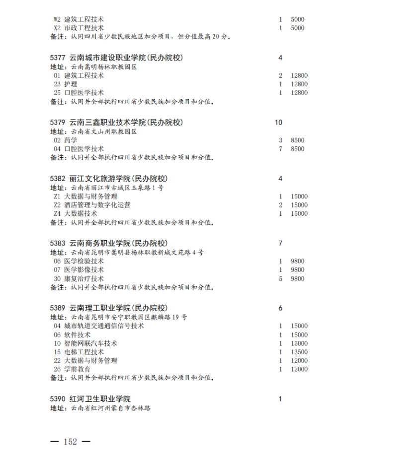 四川省2023年专科批征集志愿时间为8月16日22: 30-17日13: 30