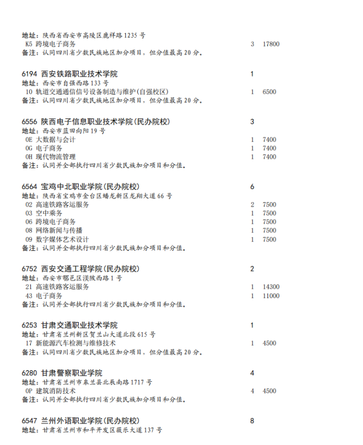 四川省2023年专科批征集志愿时间为8月16日22: 30-17日13: 30