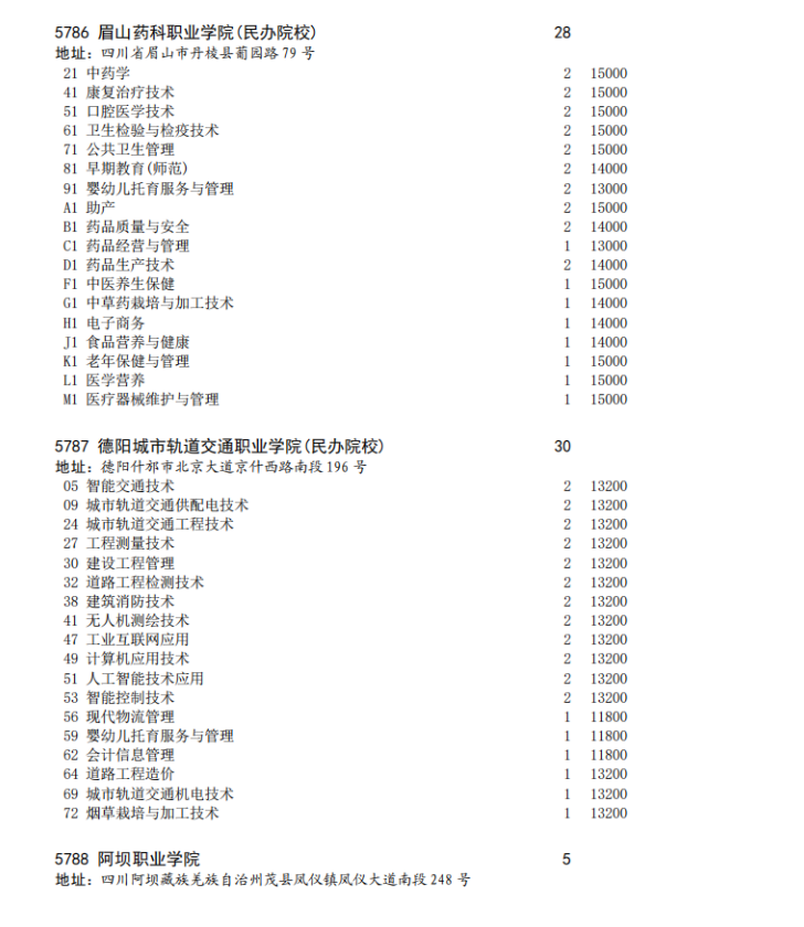 四川省2023年专科批征集志愿时间为8月16日22: 30-17日13: 30