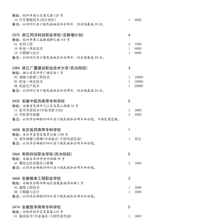 四川省2023年专科批征集志愿时间为8月16日22: 30-17日13: 30