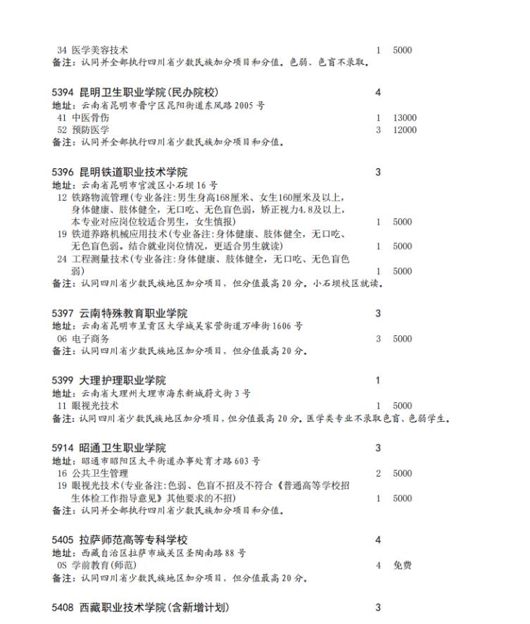 四川省2023年专科批征集志愿时间为8月16日22: 30-17日13: 30