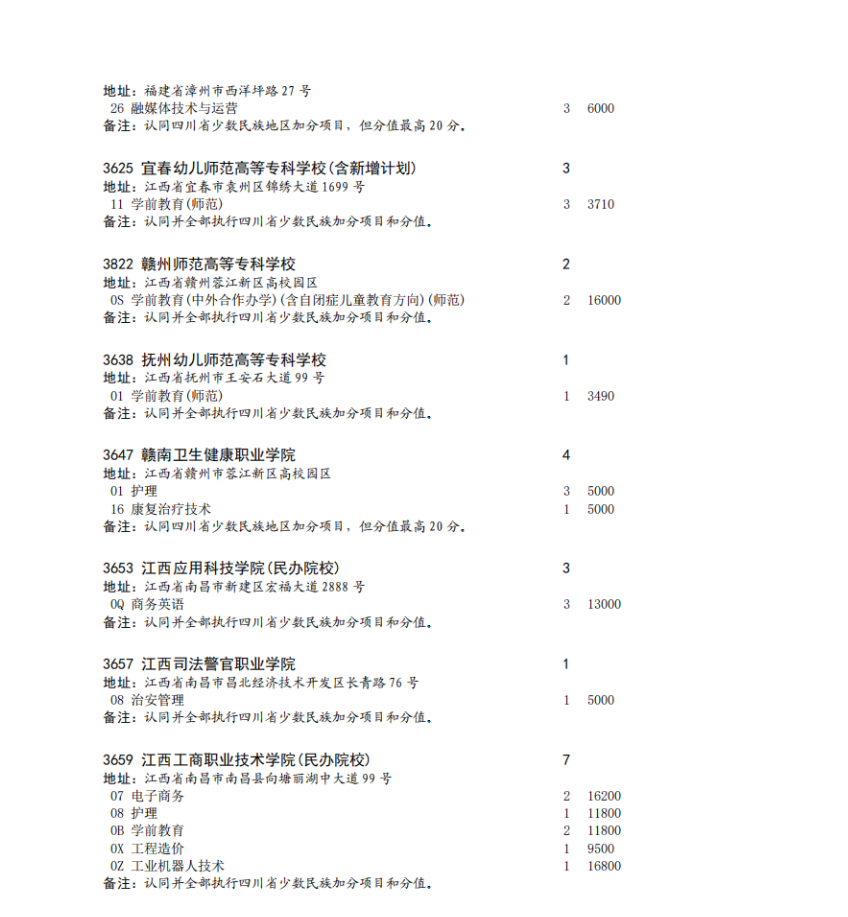 四川省2023年专科批征集志愿时间为8月16日22: 30-17日13: 30