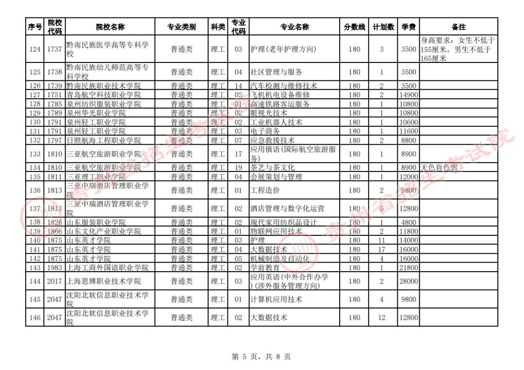 贵州省2023年普通高校招生高职(专科)院校第2次网上征集志愿8月17日00:00至12:00