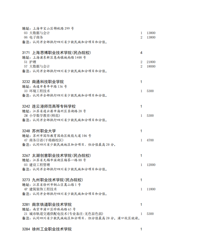 四川省2023年专科批征集志愿时间为8月16日22: 30-17日13: 30