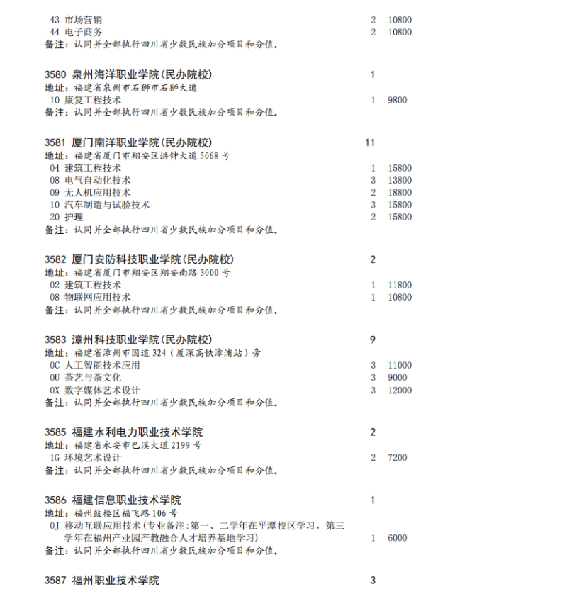 四川省2023年专科批征集志愿时间为8月16日22: 30-17日13: 30