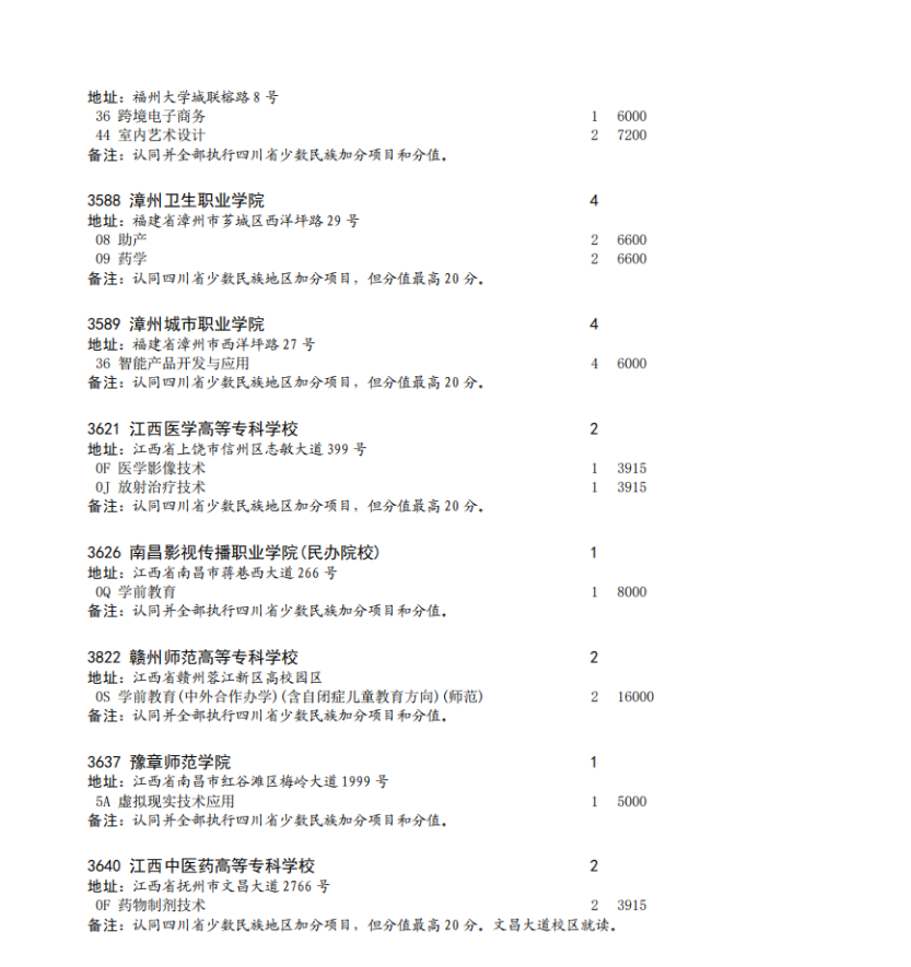 四川省2023年专科批征集志愿时间为8月16日22: 30-17日13: 30