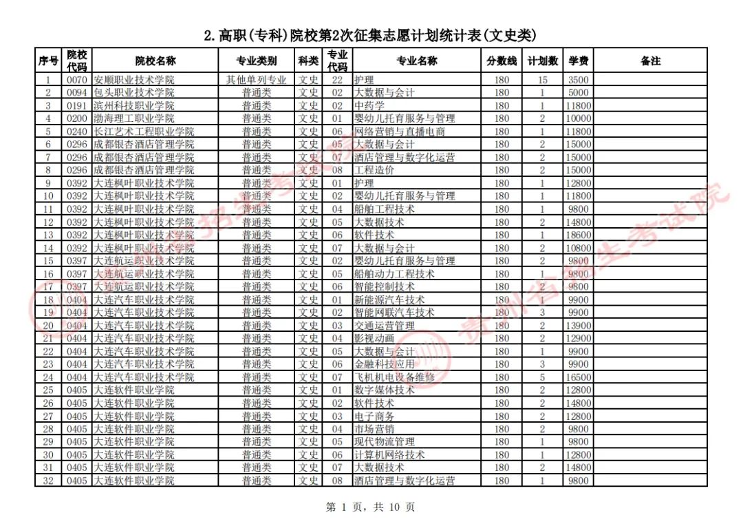 贵州省2023年普通高校招生高职(专科)院校第2次网上征集志愿8月17日00:00至12:00