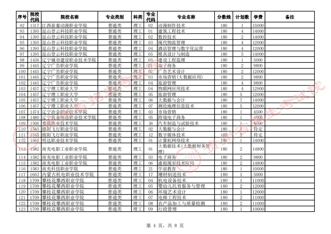 贵州省2023年普通高校招生高职(专科)院校第2次网上征集志愿8月17日00:00至12:00